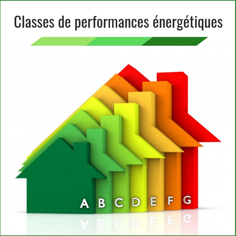 Les différentes classes d